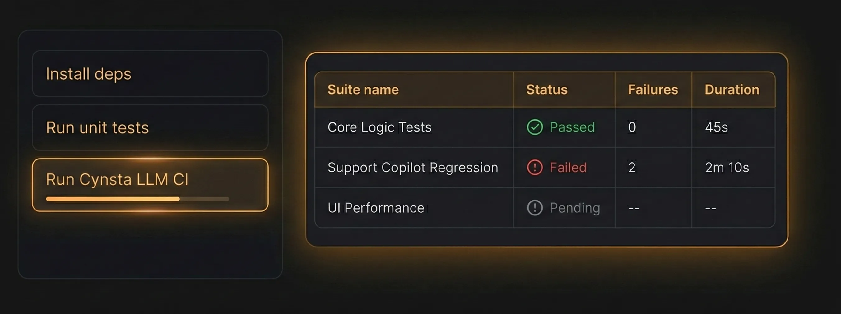Cynsta CI pipeline test run example