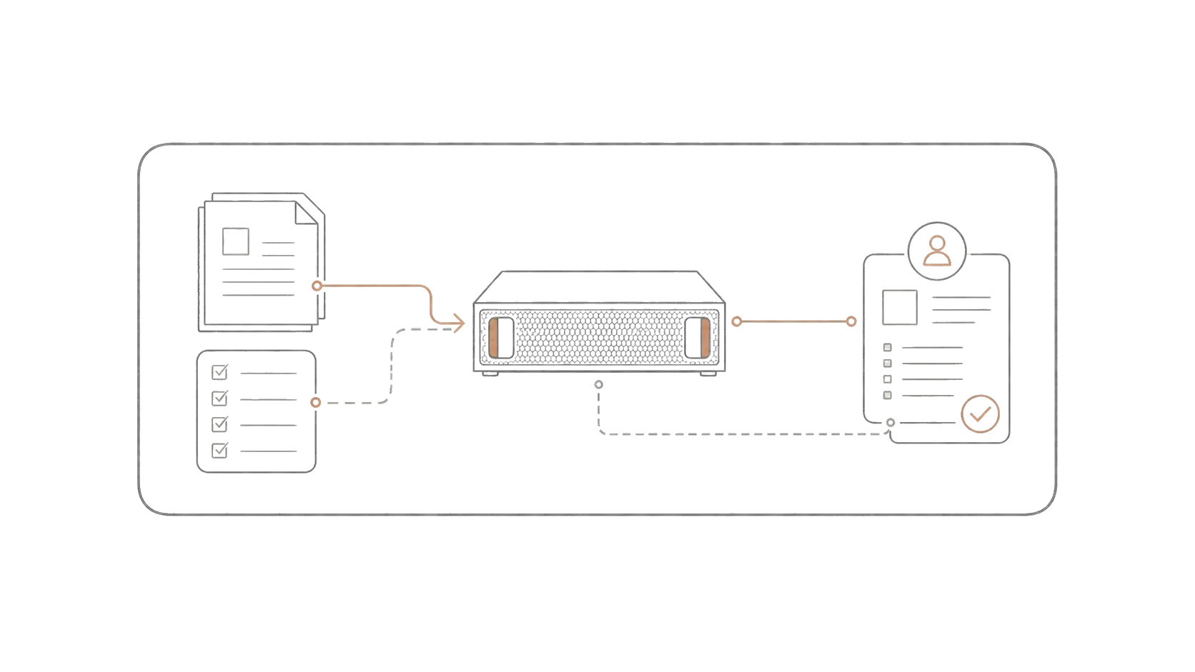 Deployment mode diagram: Desk-side or on-premises
