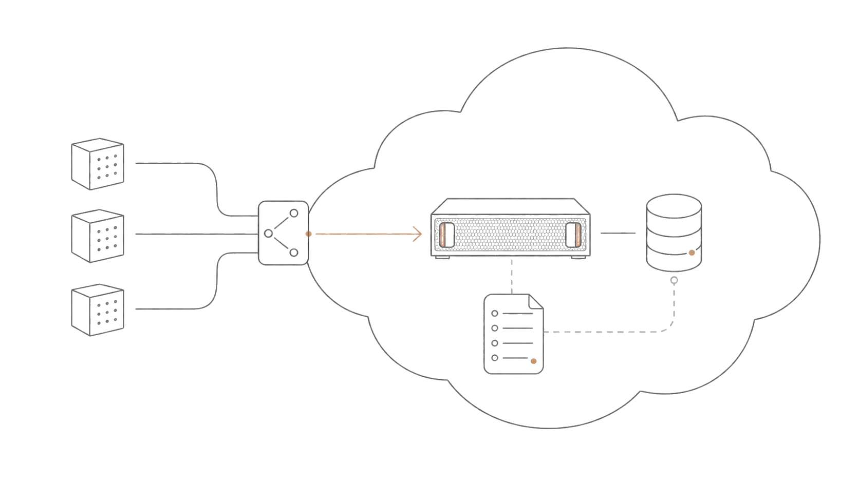 Deployment mode diagram: Private cloud