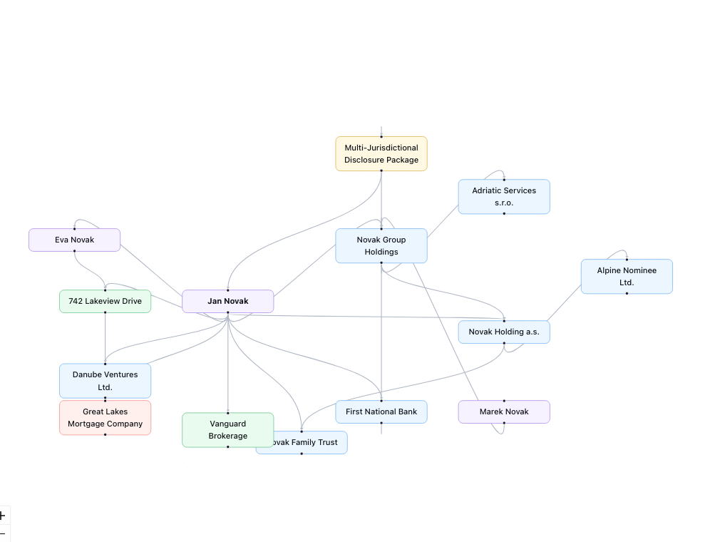 Ownership map